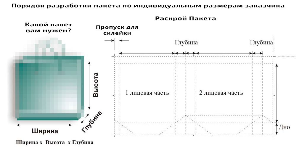 Пакеты на заказ по размерам заказчика